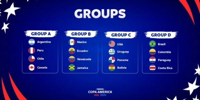 Lịch thi đấu Copa America 2024 chi tiết vòng bảng
